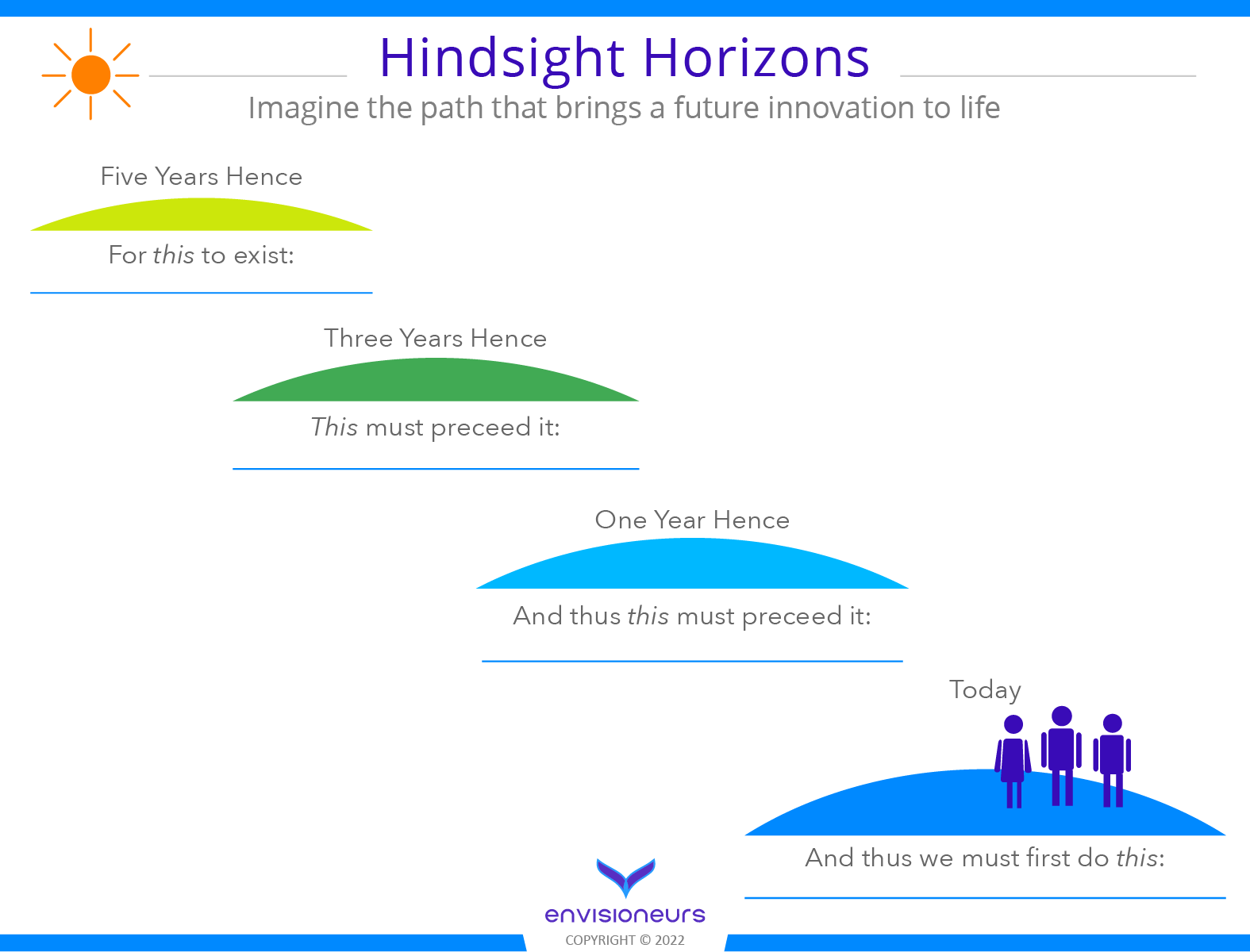 Hindsight Horisons - Long-Term Visioning tool