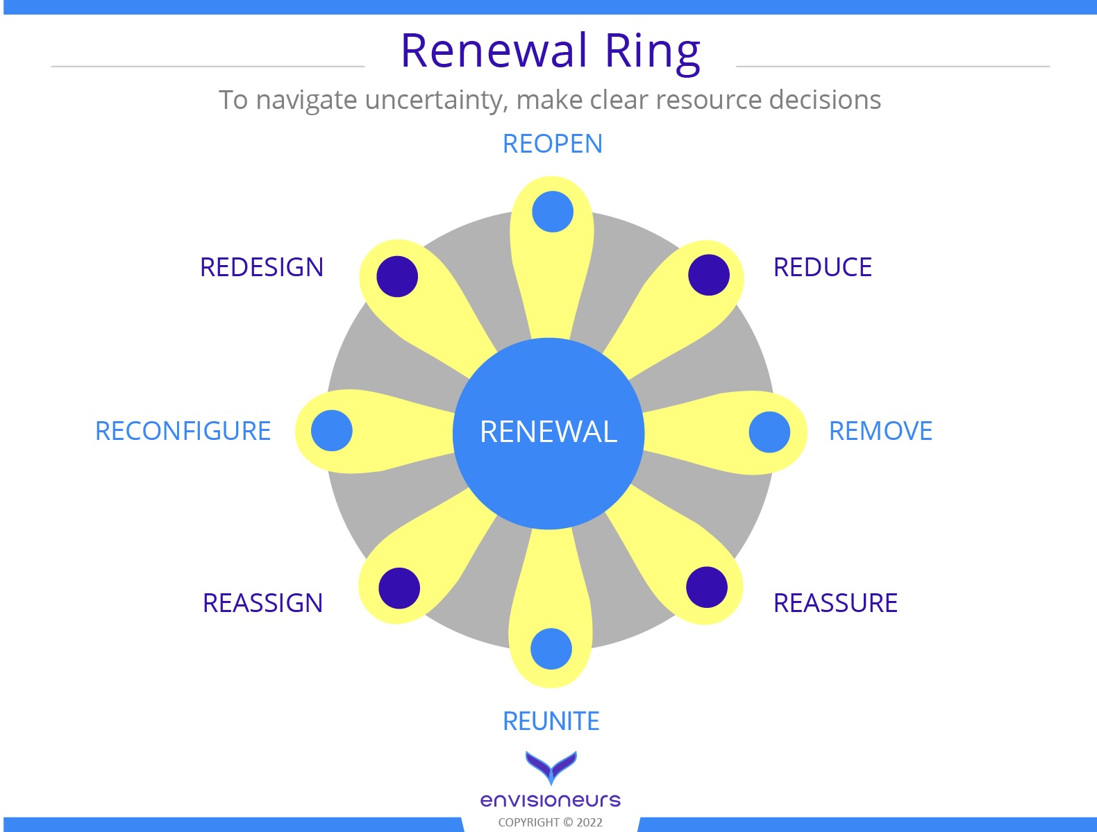 Renewal Ring
