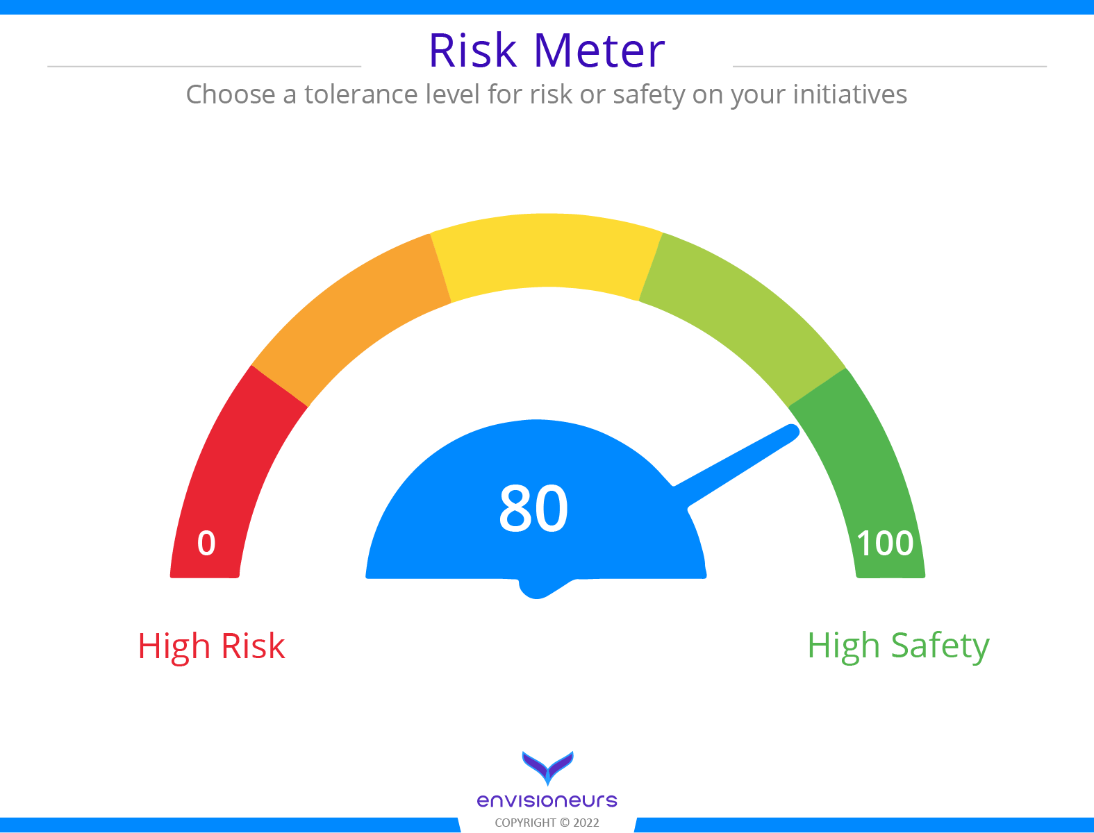 Risk Meter - Risk Tolerance tool