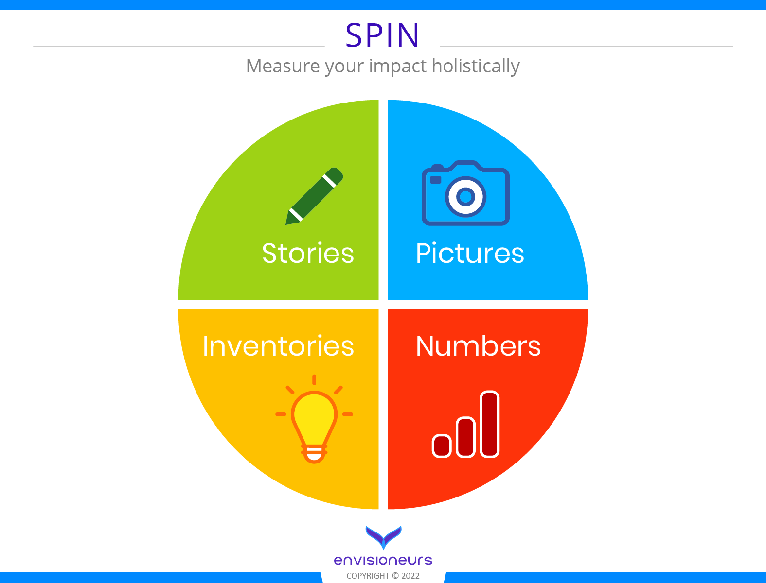 SPIN - Impact Evaluation tool